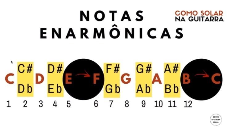 notas enarmônicas