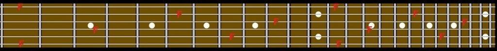 notas ao logno do braço da guitarra