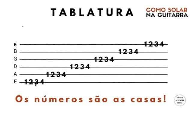 tablatura guitarra intensiva