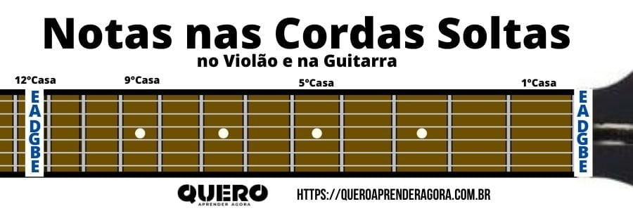 Nome das Notas nas Cordas Soltas