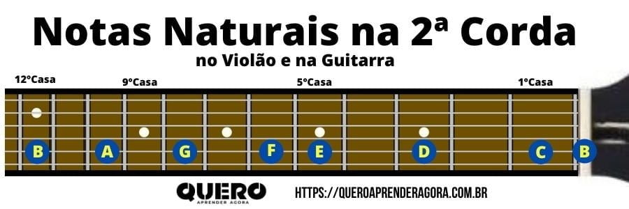 Notas Naturais na 2ª corda