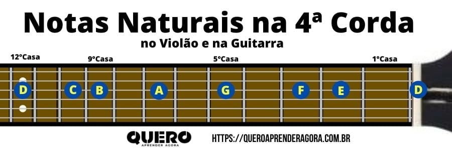 Notas Naturais na 4ª corda