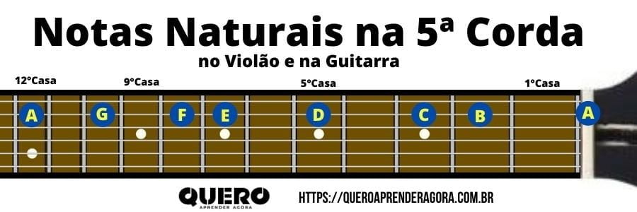 Notas Naturais na 5ª corda