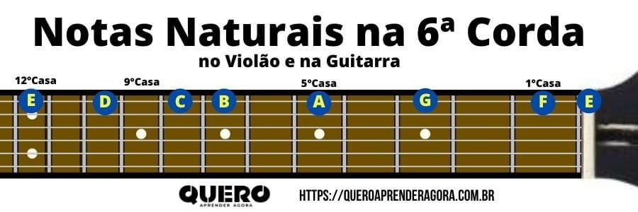Notas Naturais na 6ª corda