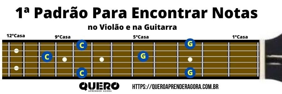 Primeiro Padrão Para Encontrar Notas do Braço do Violão