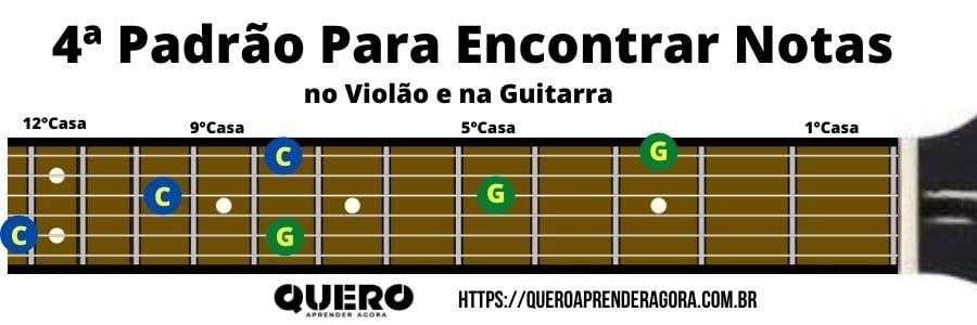 Quarto Padrão Para Encontrar Notas do Braço do Violão