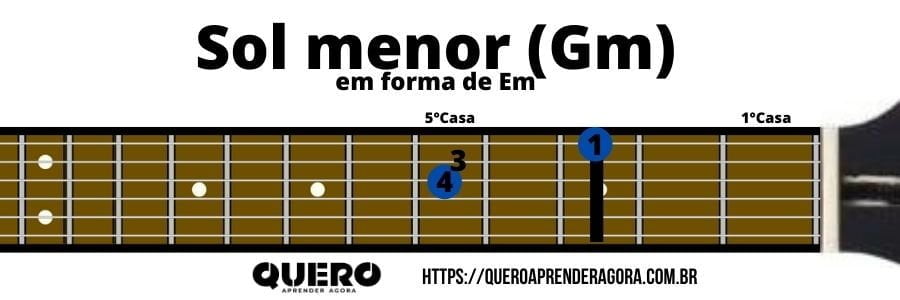 Como Usar o Sistema CAGED Acordes menores - Aprenda Fácil
