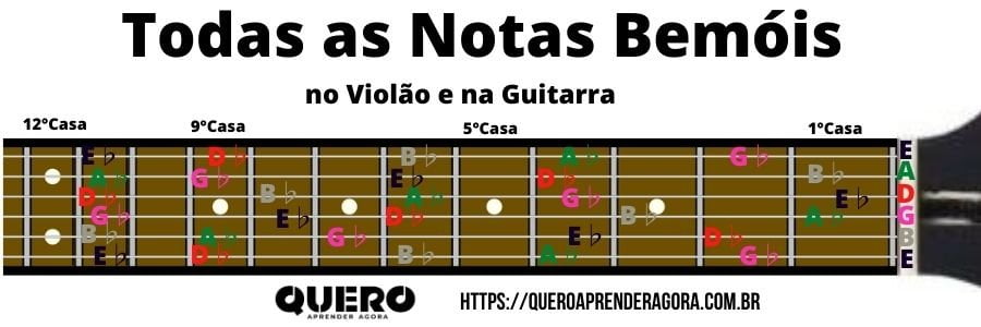 Todas as Notas Bemóis no Braço do Violão