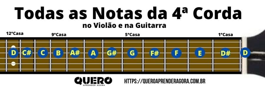 Todas as Notas da 4ª Corda no Braço do Violão