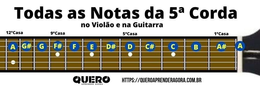 Todas as Notas da 5ª Corda no Braço do Violão