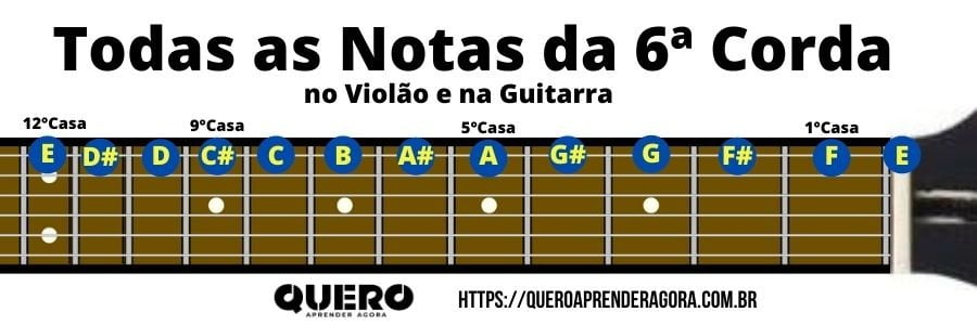 Todas as Notas da 6ª Corda no Braço do Violão