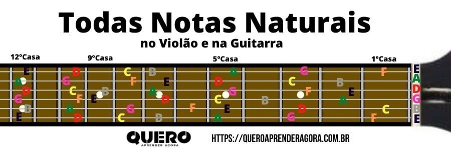 Todas as Notas Naturais no Braço do Violão