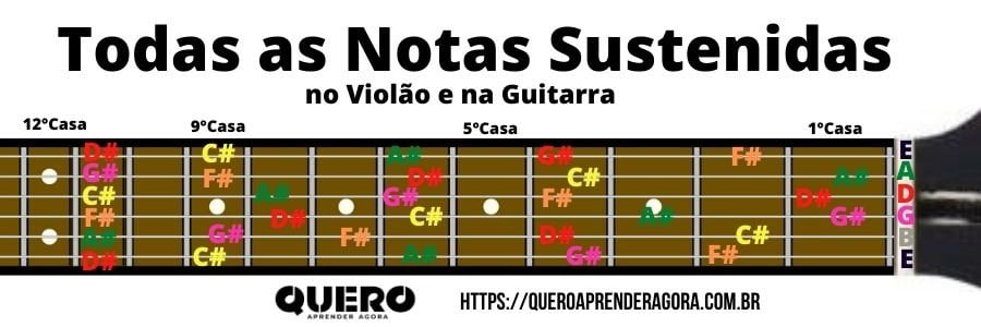 Todas as Notas Sustenidas no Braço do Violão