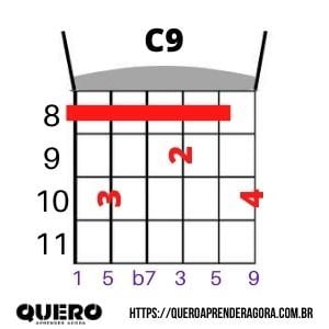 C9