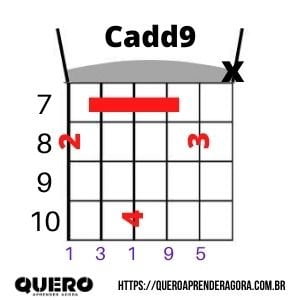 Cadd9 Violão