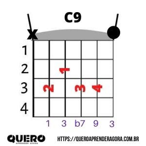 Acorde C9 Violão