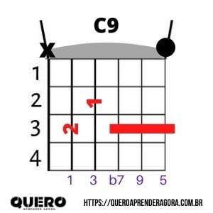 Acorde C9