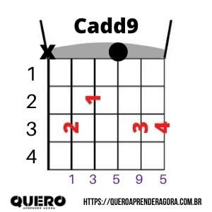 Acorde Cadd9 Violão