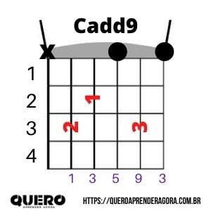 Acorde Cadd9