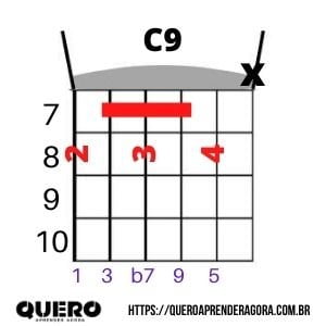 C9 Violão