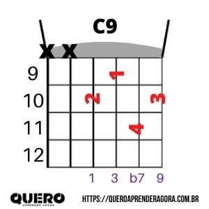 Cifra C9 Violão