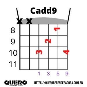 Cifra Cadd9 Acorde