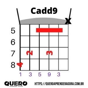 Cifra Cadd9 Violão