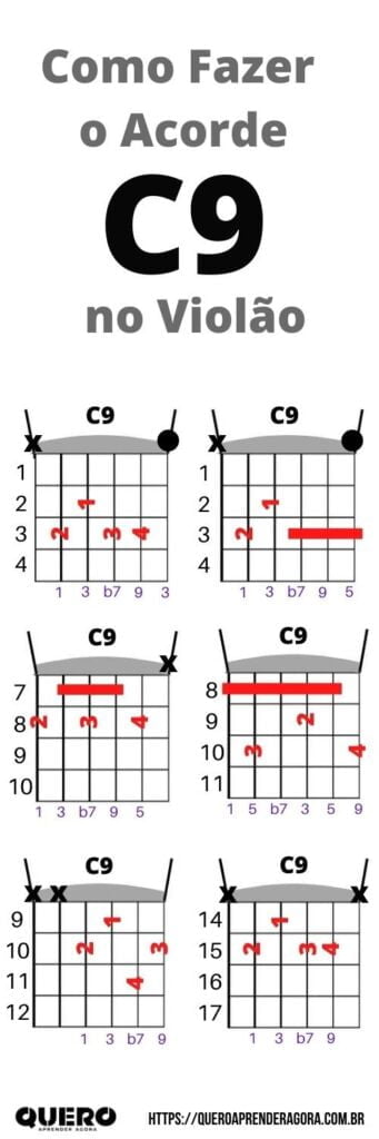Infográfico Como Fazer o Acorde C9 no Violão