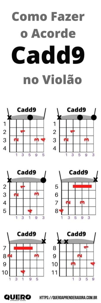 Infográfico Como Fazer o Acorde Cadd9 no Violão