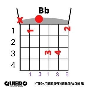 Bb Acorde