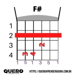 Fá sustenido Violão