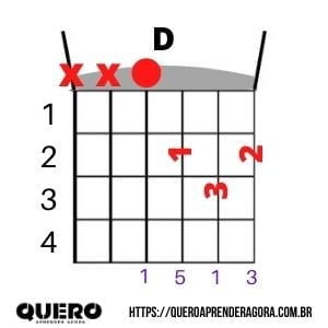 D Violão