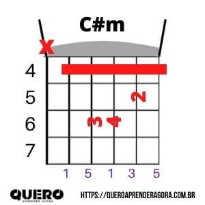 C#m Violão