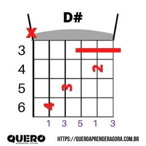 D# Acorde Violão Guitarra