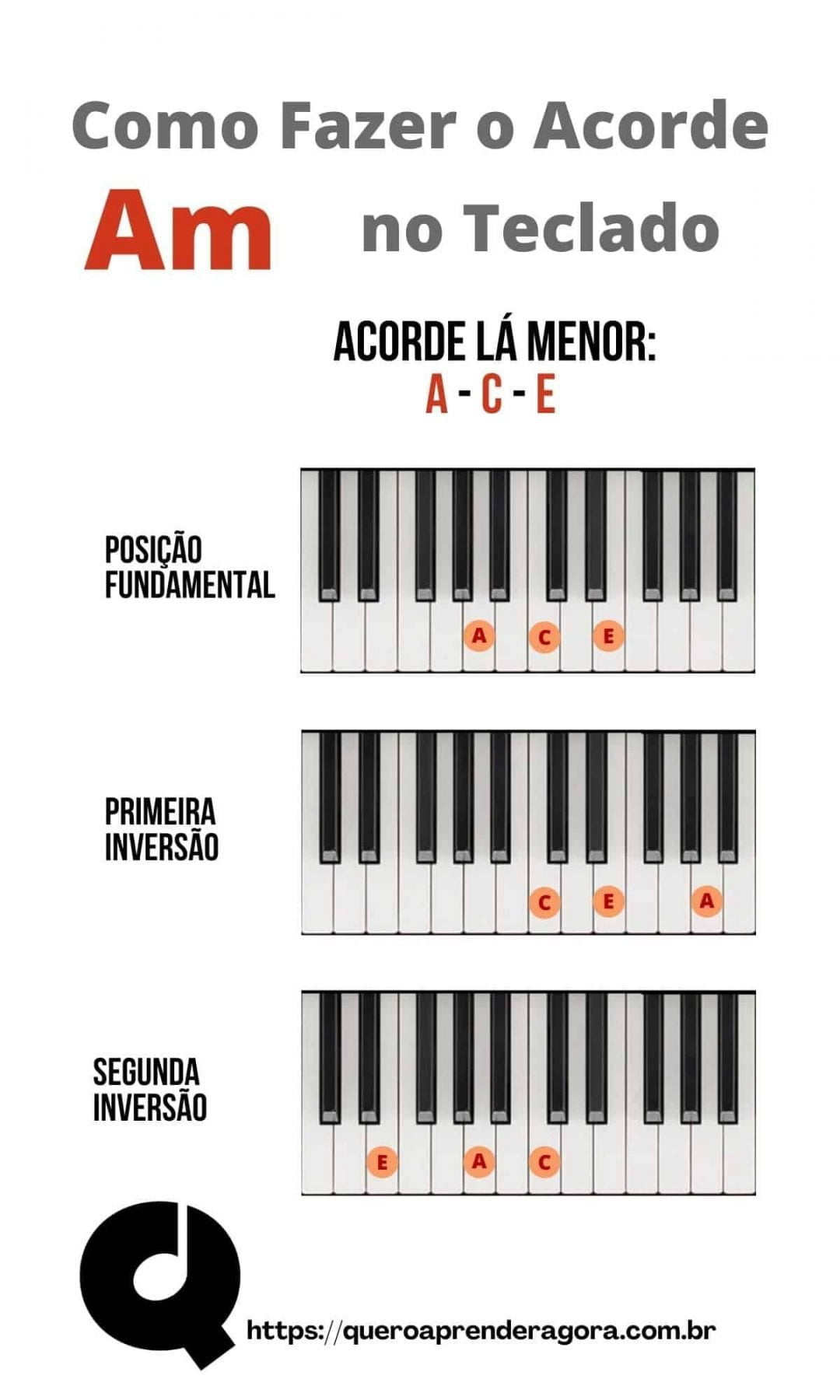 Como Fazer o Acorde Am no Teclado e Piano - Acorde Lá menor