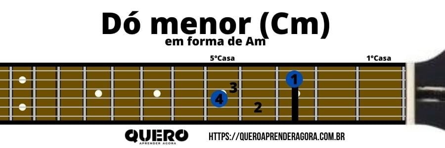 Dó menor em forma de Am