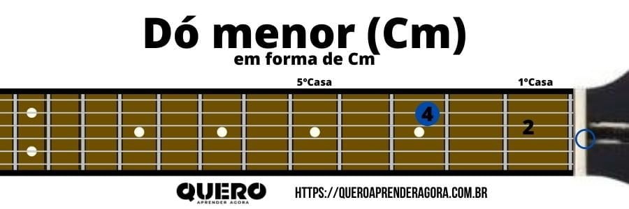 Dó menor em forma de Cm