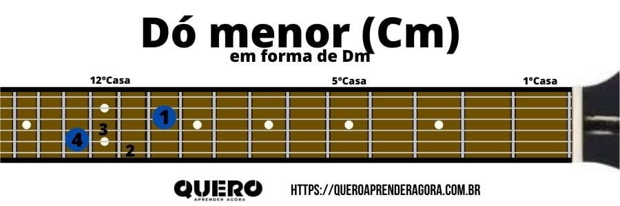 Dó menor em forma de Dm