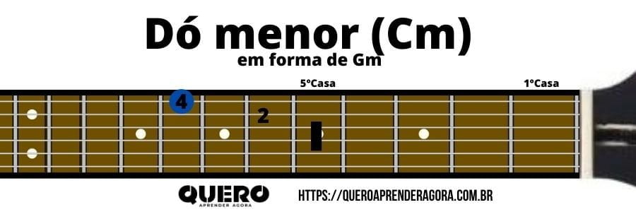 Dó menor em forma de Gm