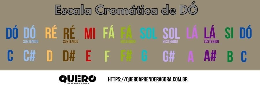 Escala Cromática de Dó