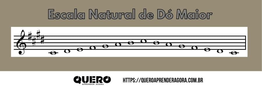 Escala Natural de Dó Maior na pauta