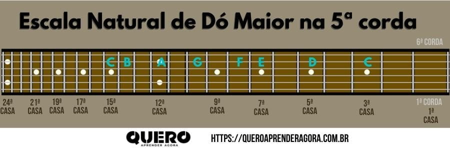 Escala Natural de Dó Maior na 5ª Corda