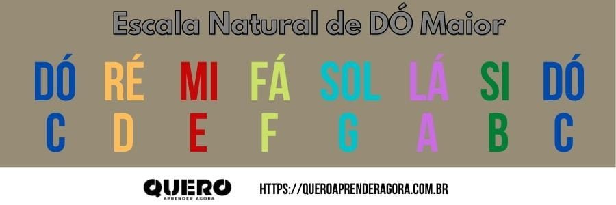 Escala Natural de Dó Maior
