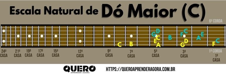 Escala Natural de Dó Maior estendida