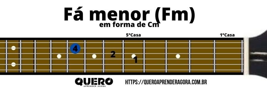 Fá menor em forma de Cm