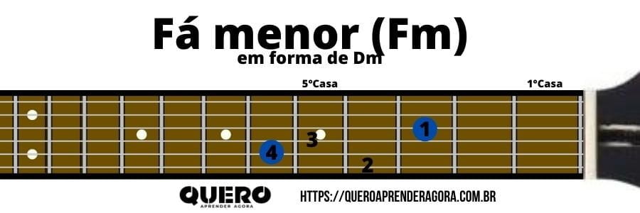Fá menor em forma de Dm