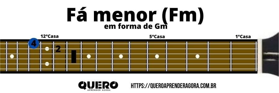 Fá menor em forma de Gm