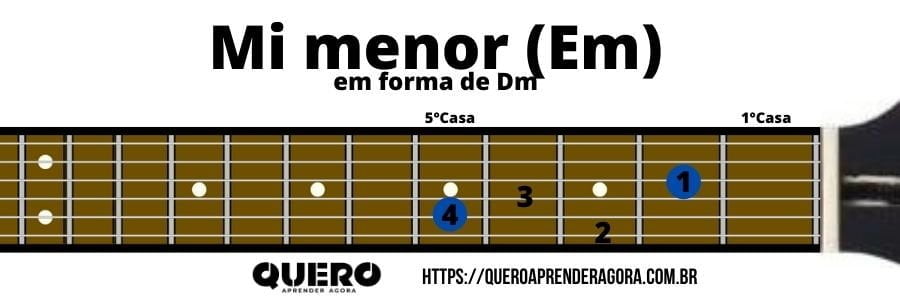 Mi menor em forma de Dm