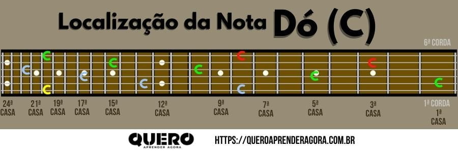 Localização da Nota Dó no Braço do Violão e da Guitarra