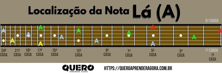 Localização da Nota Lá no Braço do Violão e da Guitara